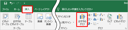 リボンから「挿入」タブをクリックし、「グラフ」グループの「おすすめグラフ」をクリックします