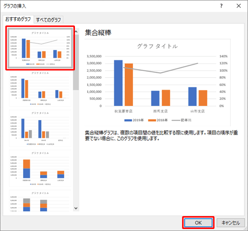 画面左側に、選択した表に最適なグラフの候補が表示されるので、任意のグラフをクリックして「OK」をクリックします