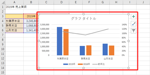 グラフが作成されたことを確認してください