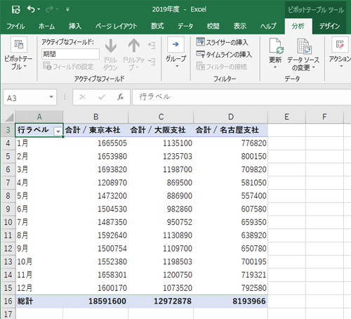 ピボットテーブルに設定したとおりの表が作成され、最下行に自動で総計が表示されたことを確認します