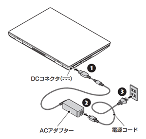 ACアダプターと電源コードの接続（一例）