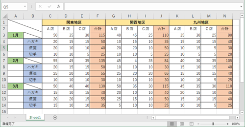 表示した状態（一例）