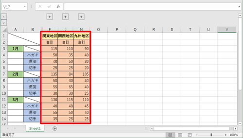 選択した行や列が非表示になったことを確認してください