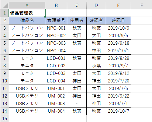 条件付き書式を設定するファイルを表示します