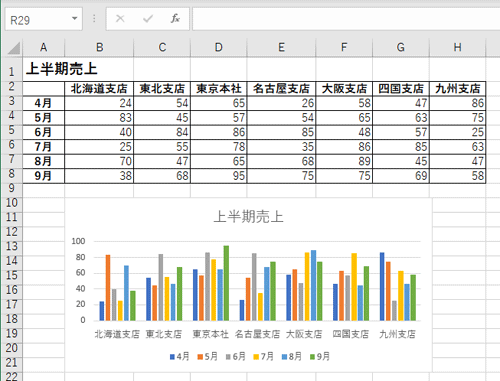 データを入力しグラフを作成します