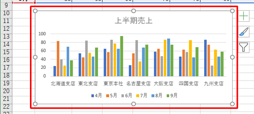 グラフエリアをクリックします
