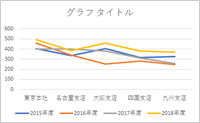 折れ線グラフ