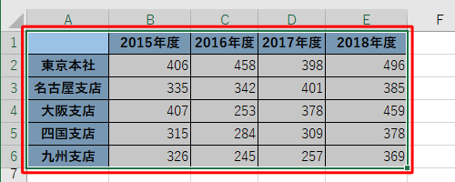 グラフにする表をドラッグして範囲選択します