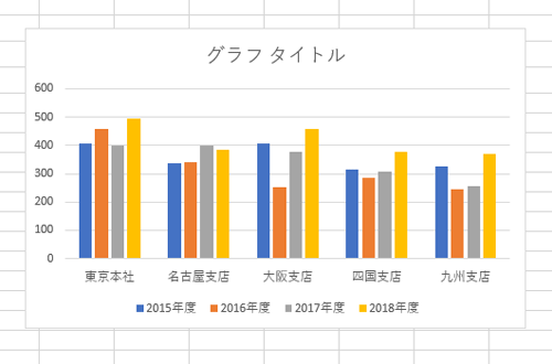 シート上にグラフが作成されたことを確認します