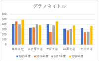 縦棒グラフ