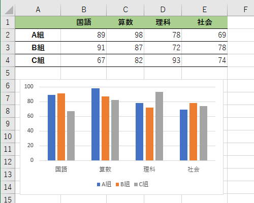 任意の表とグラフを表示します