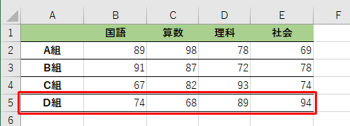 グラフに系列として追加したいデータを表に入力します