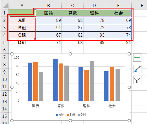 グラフの何も表示されていない箇所をクリックし、表に枠線が表示されたことを確認します