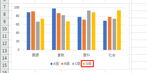 グラフに系列が追加されたことを確認してください