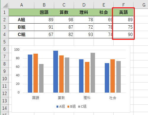 グラフに項目として追加したいデータを表に入力します