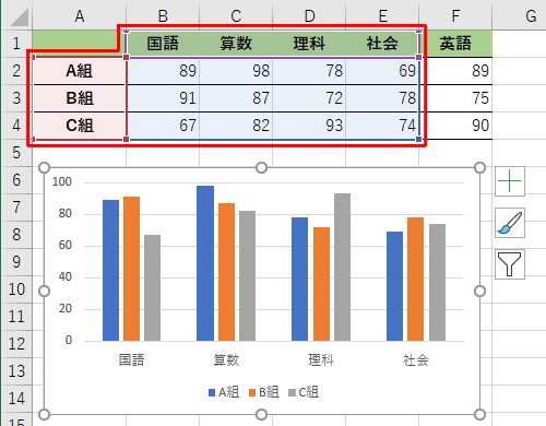 グラフの何も表示されていない箇所をクリックし、表に枠線が表示されたことを確認します