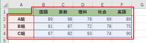 表の枠線が追加した列まで伸びたことを確認します