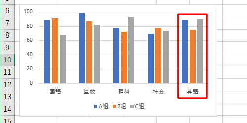 グラフに項目が追加されたことを確認してください