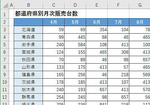分割したいデータを表示します