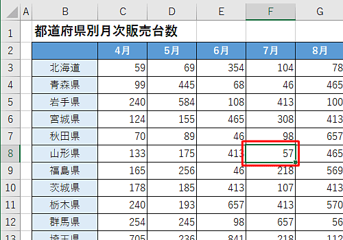 4分割する場合、表中の分割したい場所のセルをクリックします