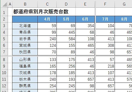 シートが4分割表示されます