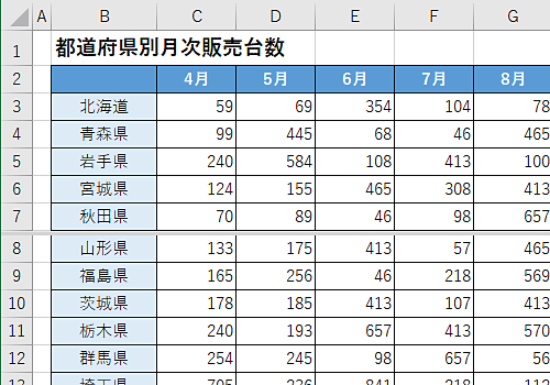 シートが2分割表示されます