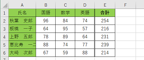 セルに文字列を入力します