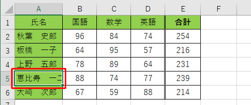 文字列全体を表示したいセルをクリックします