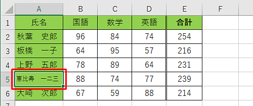 文字列全体が表示されたことを確認してください