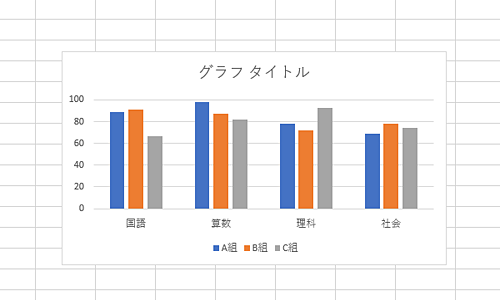任意のグラフを作成します
