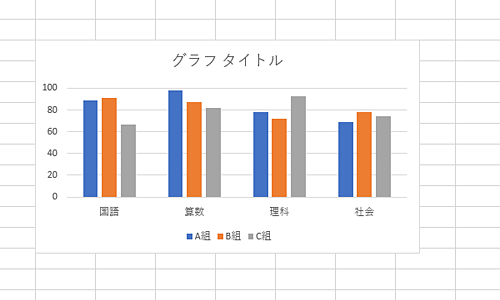 グラフエリアの上側と左側がセルに合っていることを確認してください