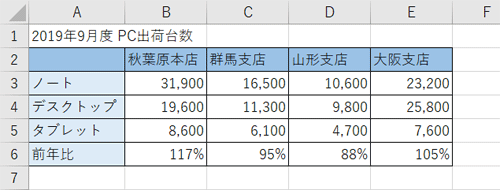 任意のデータを表示します