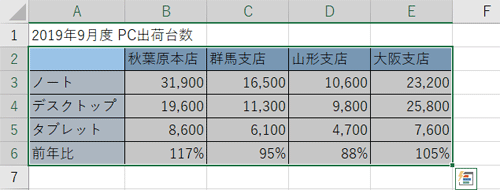 グラフを作成したい表をドラッグして範囲選択します