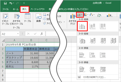リボンから「挿入」タブをクリックし、「グラフ」グループの「縦棒/横棒グラフの挿入」をクリックして、表示された一覧から任意のグラフの種類をクリックします