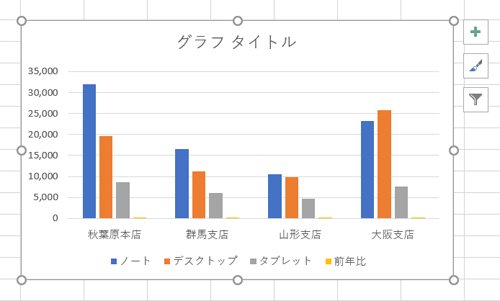 シートにグラフが作成されたことを確認します