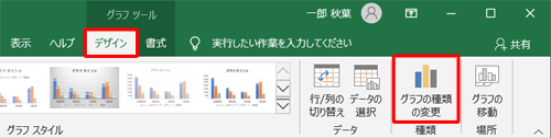 リボンから「デザイン」タブをクリックし、「種類」グループの「グラフの種類の変更」をクリックします