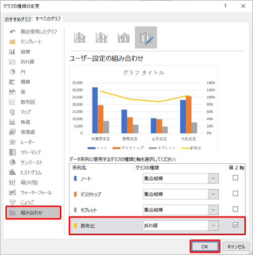 画面左側の「組み合わせ」をクリックして、任意の系列名の「グラフの種類」ボックスから希望する種類をクリックし、「第2軸」にチェックを入れて「OK」をクリックします