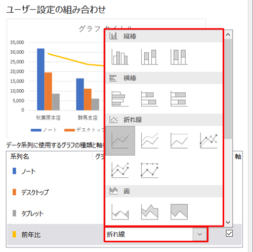 グラフの種類では、「折れ線」や「集合縦棒」「横棒」「面」など、目的に応じたグラフを各系列名ごとに設定できます