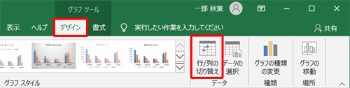 リボンから「デザイン」タブをクリックし、「データ」グループの「行/列の切り替え」をクリックします