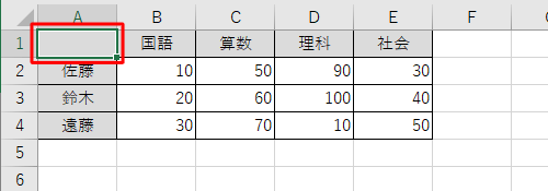 任意のデータを入力して表内の任意のセルをクリックします