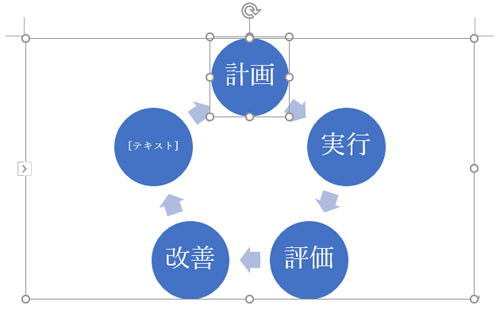 「基本の循環」図が挿入されたら、各項目に文字を入力します