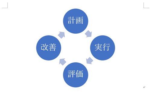 循環図が作成できたことを確認してください