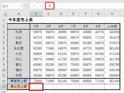 最小値を表示したいセルの場所をクリックし、「関数の挿入」アイコンをクリックします