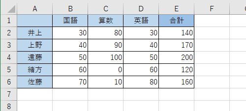 任意の表を表示します