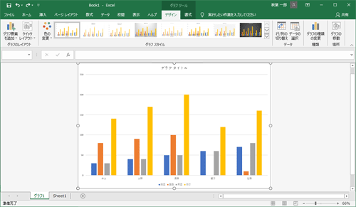 新しいシートが挿入され、グラフが表示されていることを確認してください