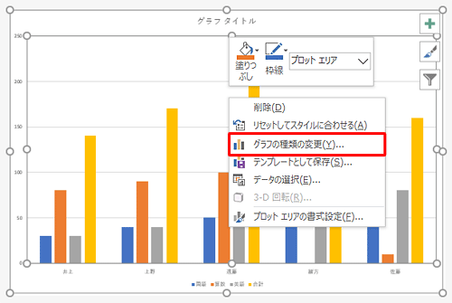 グラフの何も表示されていない部分を右クリックし、表示された一覧から「グラフの種類の変更」をクリックします
