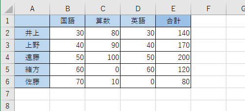 任意の表を表示します