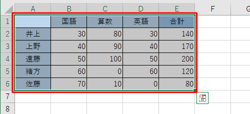 グラフ化したいデータをドラッグして範囲選択し、キーボードの「F11」キーを押します