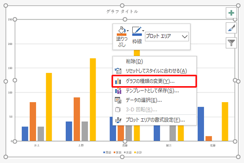 グラフの何も表示されていない部分を右クリックし、表示された一覧から「グラフの種類の変更」をクリックします
