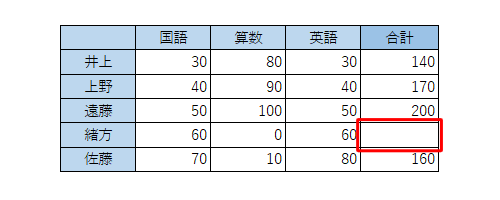印刷を実行し、セルのエラー表示が印刷されていないことを確認してください